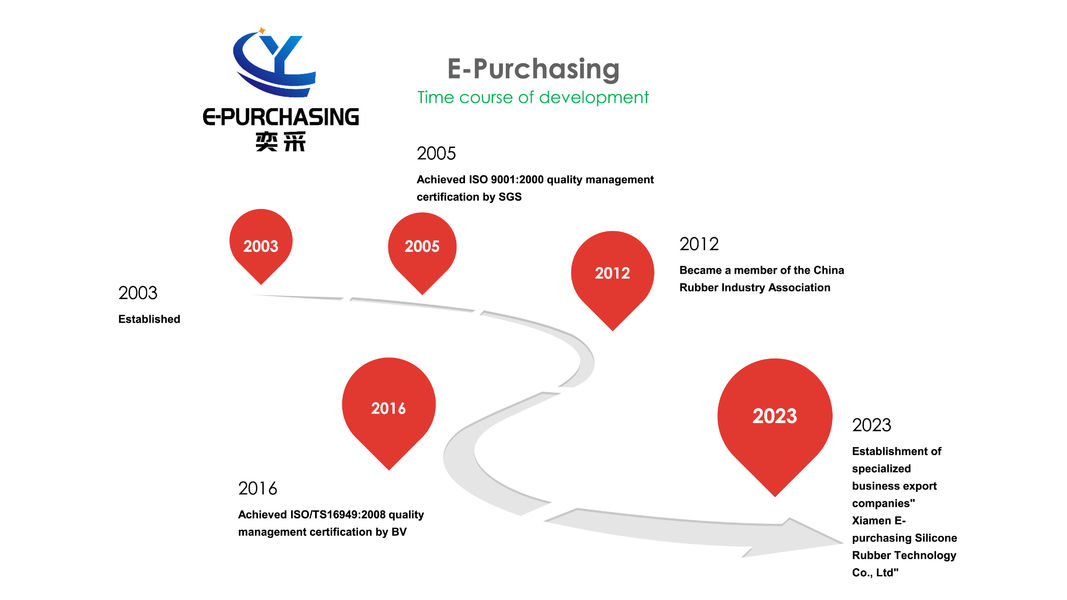 China Xiamen E-purchasing silicone rubber technology Co.,Ltd Bedrijfsprofiel
